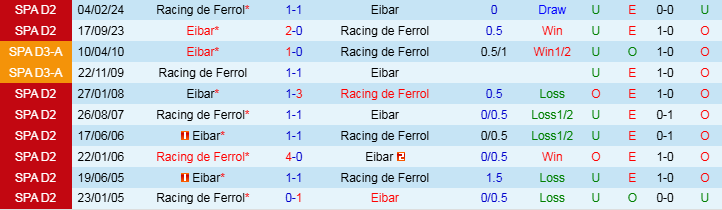 Nhận định, Soi kèo Eibar vs Racing de Ferrol, 20h00 ngày 16/11 - Ảnh 3