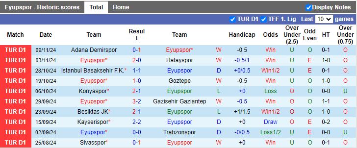 Nhận định, Soi kèo Eyupspor vs Caykur Rizespor, 17h30 ngày 23/11 - Ảnh 1