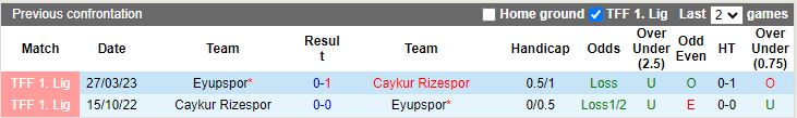 Nhận định, Soi kèo Eyupspor vs Caykur Rizespor, 17h30 ngày 23/11 - Ảnh 3