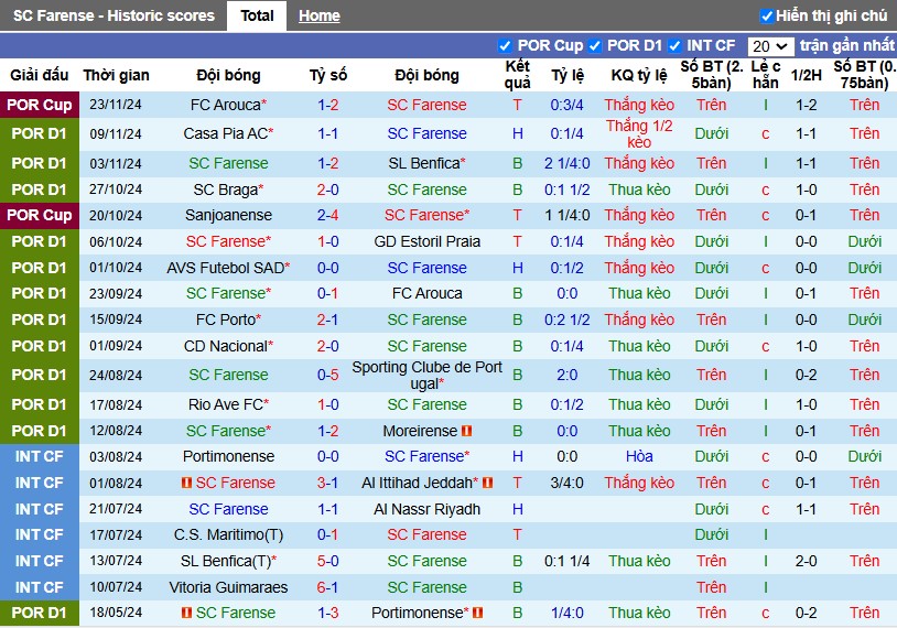 Nhận định, Soi kèo Farense vs Estrela Amadora, 3h15 ngày 30/11 - Ảnh 1