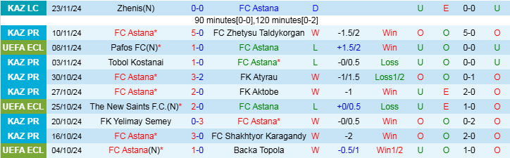 Nhận định, Soi kèo FC Astana vs Vitoria Guimaraes, 22h30 ngày 28/11 - Ảnh 1