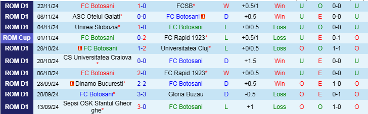 Nhận định, Soi kèo FC Botosani vs CSM Politehnica Iasi, 22h30 ngày 25/11 - Ảnh 1