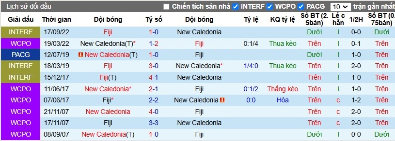 Nhận định, Soi kèo Fiji vs New Caledonia, 10h ngày 17/11 - Ảnh 3