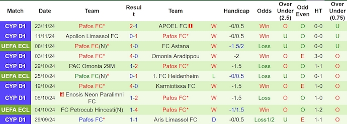 Nhận định, soi kèo Fiorentina vs Pafos, 3h ngày 29/11 - Ảnh 2