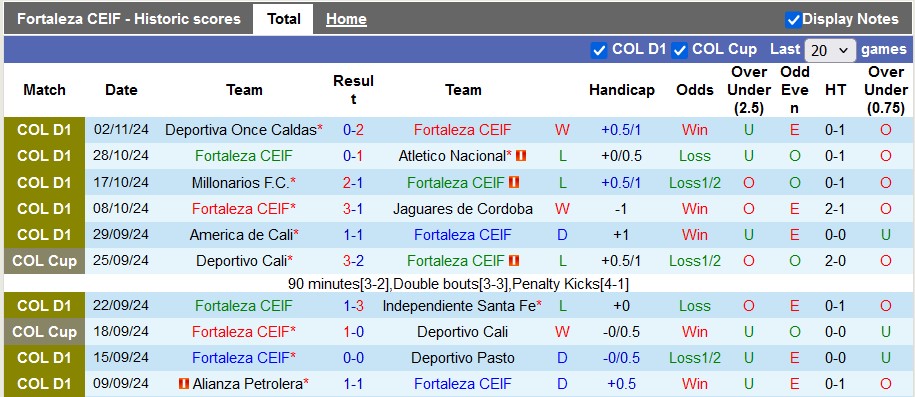 Nhận định, soi kèo Fortaleza vs La Equidad, 7h30 ngày 6/11 - Ảnh 1