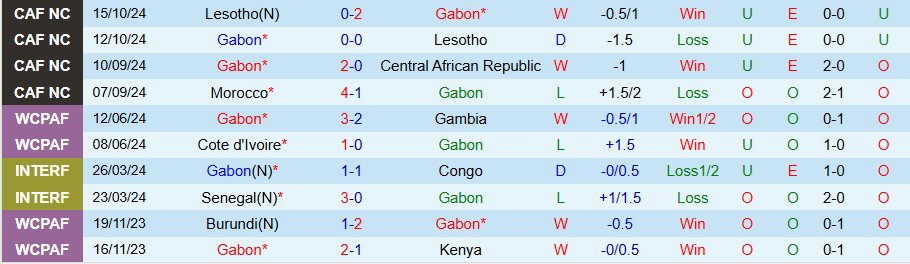 Nhận định, Soi kèo Gabon vs Morocco, 02h00 ngày 16/11 - Ảnh 2