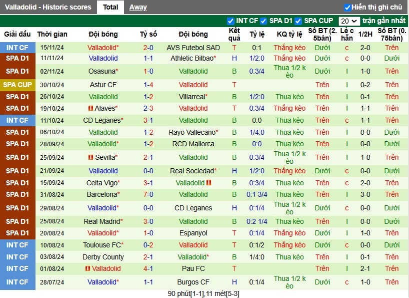 Nhận định, Soi kèo Getafe vs Real Valladolid, 3h ngày 23/11 - Ảnh 2