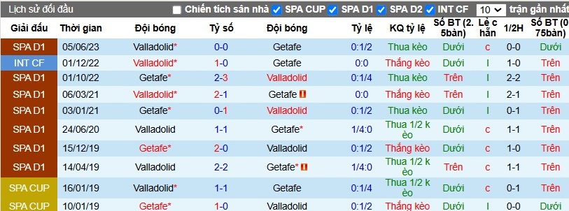 Nhận định, Soi kèo Getafe vs Real Valladolid, 3h ngày 23/11 - Ảnh 3