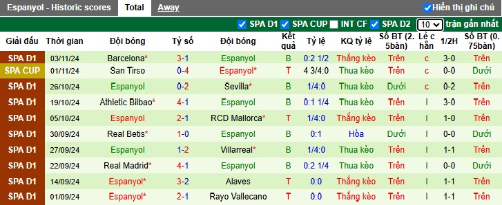 Nhận định, soi kèo Girona vs Espanyol, 0h30 ngày 24/11 - Ảnh 2