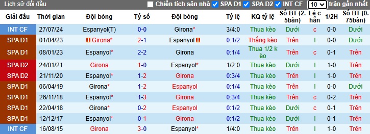 Nhận định, soi kèo Girona vs Espanyol, 0h30 ngày 24/11 - Ảnh 3