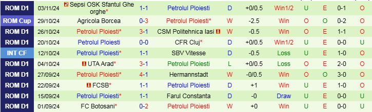 Nhận định, Soi kèo Gloria Buzau vs Petrolul Ploiesti, 23h00 ngày 11/11 - Ảnh 2