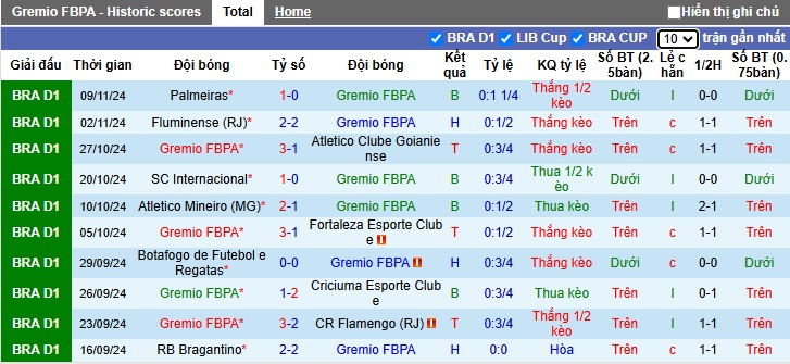 Nhận định, soi kèo Gremio vs Esporte Clube Juventude, 5h ngày 21/11 - Ảnh 1