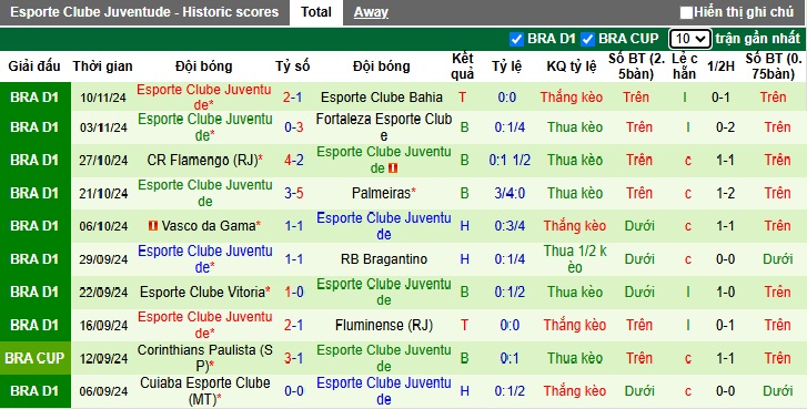 Nhận định, soi kèo Gremio vs Esporte Clube Juventude, 5h ngày 21/11 - Ảnh 2