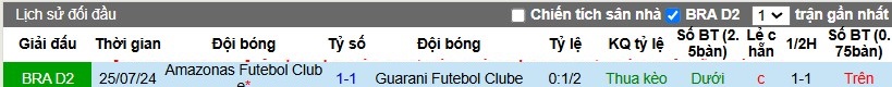 Nhận định, Soi kèo Guarani vs Amazonas, 7h ngày 13/11 - Ảnh 3