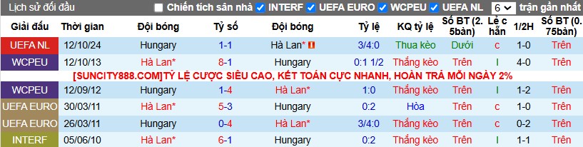 Nhận định, Soi kèo Hà Lan vs Hungary, 2h45 ngày 17/11 - Ảnh 6