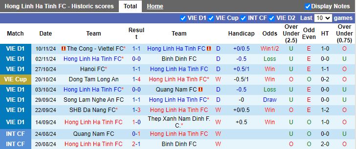 Nhận định, Soi kèo Hà Tĩnh vs HAGL, 17h00 ngày 15/11 - Ảnh 1