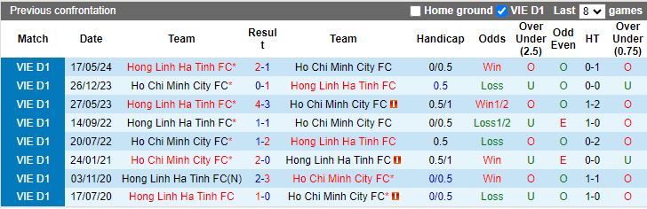 Nhận định, Soi kèo Hà Tĩnh vs TP.HCM, 17h00 ngày 20/11 - Ảnh 3