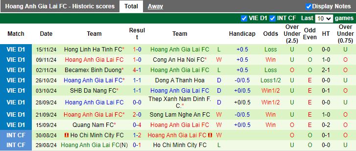 Nhận định, Soi kèo Hải Phòng vs HAGL, 19h15 ngày 19/11 - Ảnh 2