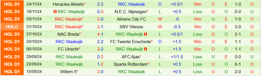 Nhận định, Soi kèo Heerenveen vs Waalwijk, 02h00 ngày 30/11 - Ảnh 1