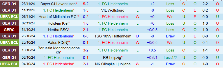 Nhận định, Soi kèo Heidenheim vs Chelsea, 00h45 ngày 29/11 - Ảnh 2