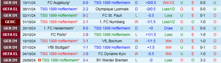 Nhận định, Soi kèo Hoffenheim vs RB Leipzig, 21h30 ngày 23/11 - Ảnh 1