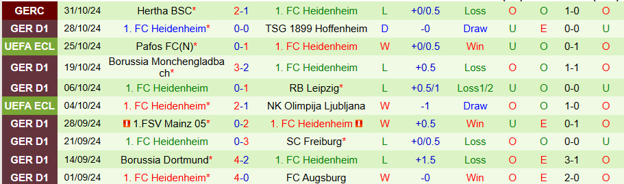 Nhận định, Soi kèo Holstein Kiel vs Heidenheim, 21h30 ngày 2/11 - Ảnh 1