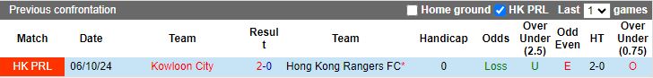 Nhận định, Soi kèo Hong Kong Rangers vs Kowloon City, 14h00 ngày 17/11 - Ảnh 3