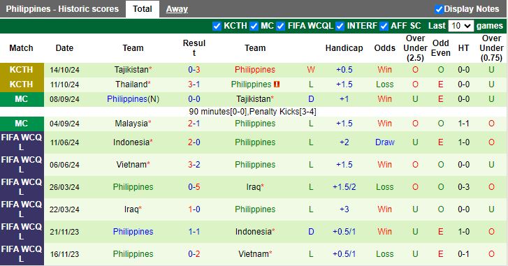 Nhận định, Soi kèo Hong Kong vs Philippines, 19h00 ngày 14/11 - Ảnh 2