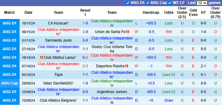 Nhận định, soi kèo Independiente vs Gimnasia, 5h15 ngày 22/11 - Ảnh 1