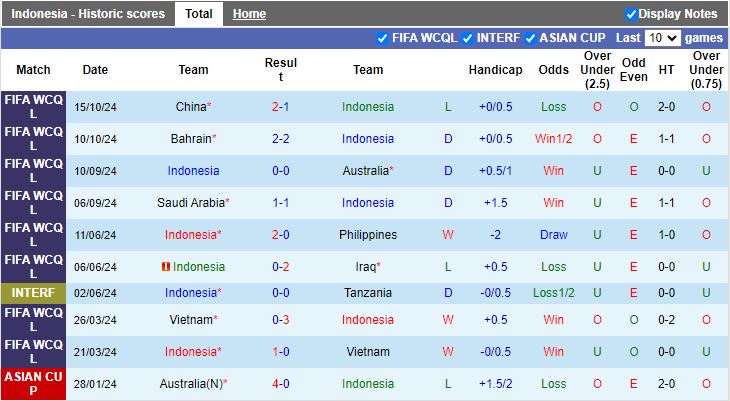 Nhận định, Soi kèo Indonesia vs Nhật Bản, 19h00 ngày 15/11 - Ảnh 1