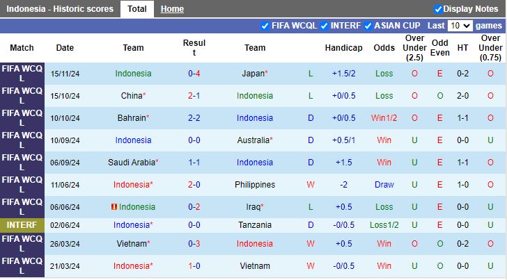 Nhận định, Soi kèo Indonesia vs Saudi Arabia, 19h00 ngày 19/11 - Ảnh 1