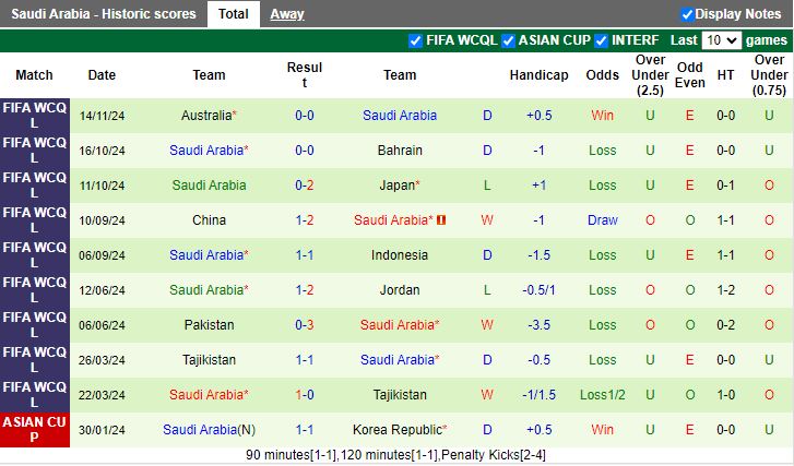 Nhận định, Soi kèo Indonesia vs Saudi Arabia, 19h00 ngày 19/11 - Ảnh 2