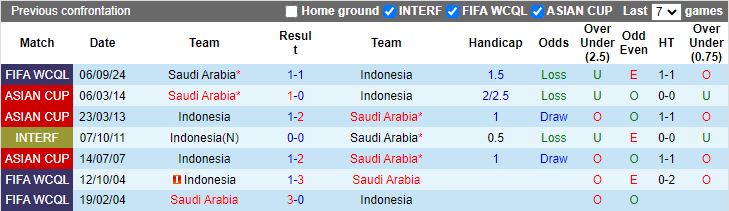 Nhận định, Soi kèo Indonesia vs Saudi Arabia, 19h00 ngày 19/11 - Ảnh 3