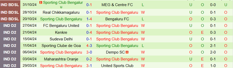 Nhận định, Soi kèo Inter Kashi vs SC Bengaluru, 20h30 ngày 22/11 - Ảnh 1