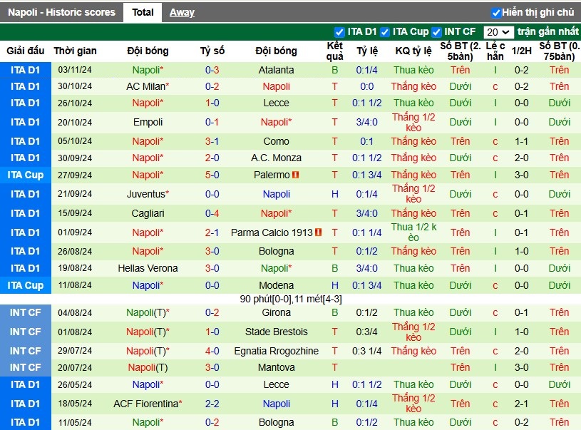 Nhận định, Soi kèo Inter Milan vs Napoli, 2h45 ngày 11/11 - Ảnh 2