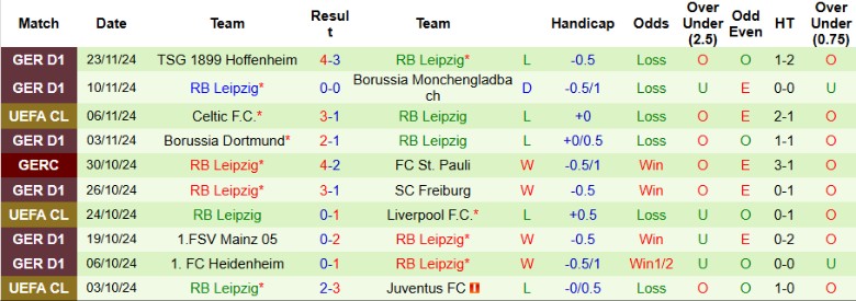 Nhận định, Soi kèo Inter Milan vs RB Leipzig, 3h00 ngày 27/11 - Ảnh 2