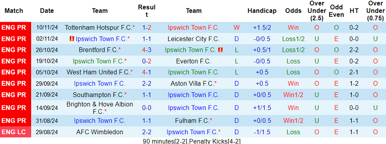 Nhận định, soi kèo Ipswich vs MU, 23h30 ngày 24/11 - Ảnh 1