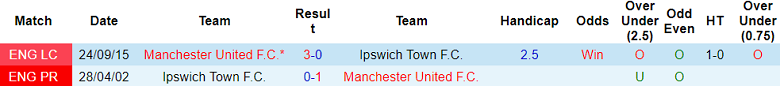 Nhận định, soi kèo Ipswich vs MU, 23h30 ngày 24/11 - Ảnh 3