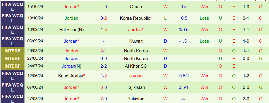 Nhận định, Soi kèo Iraq vs Jordan, 23h15 ngày 14/11 - Ảnh 1