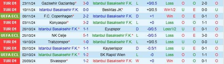 Nhận định, Soi kèo Istanbul Basaksehir F.K vs FC Petrocub Hincesti, 22h30 ngày 27/11 - Ảnh 1