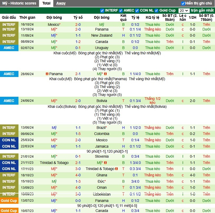 Nhận định, Soi kèo Jamaica vs Mỹ, 8h ngày 15/11 - Ảnh 2