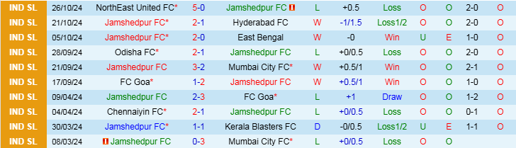 Nhận định, Soi kèo Jamshedpur vs Chennaiyin, 21h00 ngày 4/11 - Ảnh 1