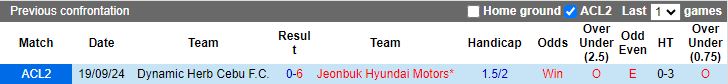 Nhận định, Soi kèo Jeonbuk Hyundai Motors vs Dynamic Herb Cebu, 17h00 ngày 28/11 - Ảnh 3