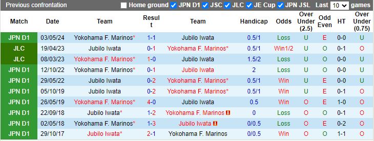 Nhận định, Soi kèo Jubilo Iwata vs Yokohama F Marinos, 12h00 ngày 16/11 - Ảnh 3