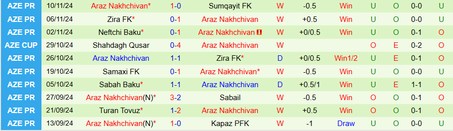 Nhận định, Soi kèo Kapaz vs Araz Nakhchivan, 20h00 ngày 22/11 - Ảnh 1