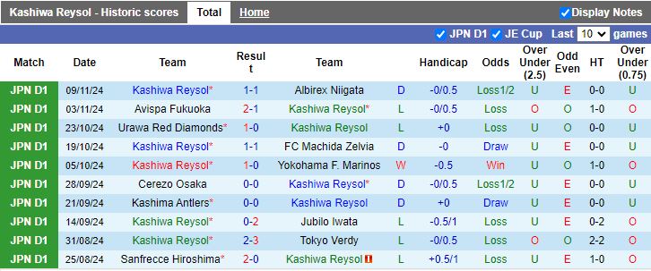 Nhận định, Soi kèo Kashiwa Reysol vs Vissel Kobe, 12h00 ngày 30/11 - Ảnh 1