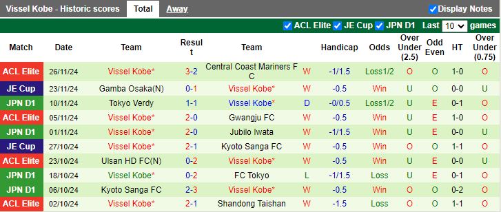 Nhận định, Soi kèo Kashiwa Reysol vs Vissel Kobe, 12h00 ngày 30/11 - Ảnh 2