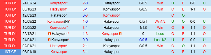 Nhận định, Soi kèo Konyaspor vs Hatayspor, 20h00 ngày 24/11 - Ảnh 3