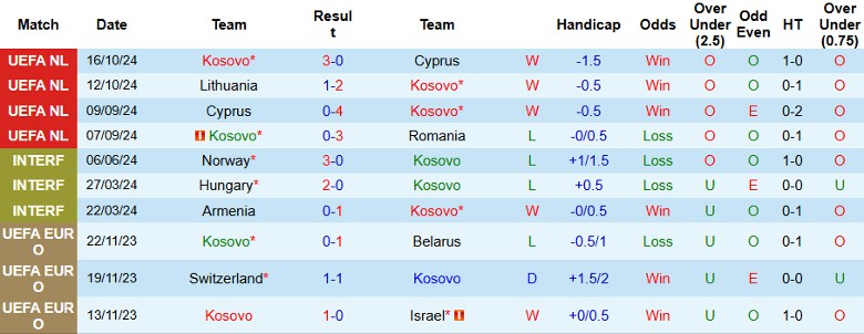 Nhận định, Soi kèo Kosovo vs Lithuania, 2h45 ngày 19/11 - Ảnh 1