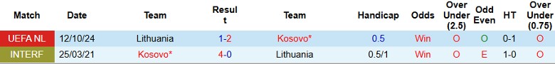 Nhận định, Soi kèo Kosovo vs Lithuania, 2h45 ngày 19/11 - Ảnh 3